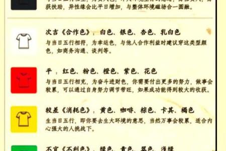 2023年5月4日五行穿衣指南