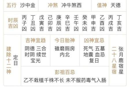 2023年4月5日黄道吉日查询