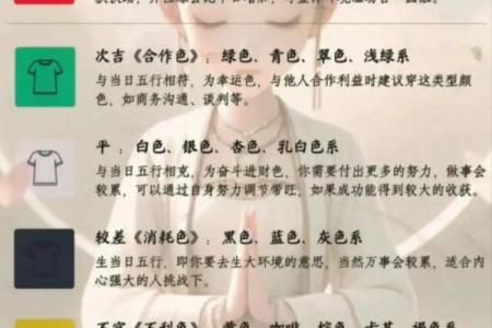 2025年4月1日五行穿衣