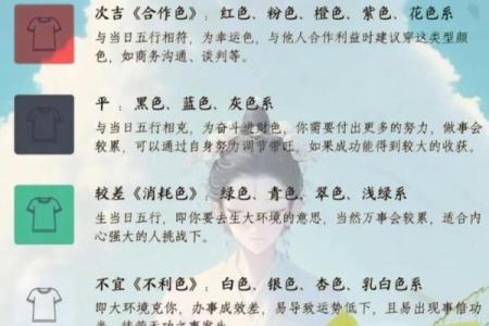 2022年3月13日五行穿衣