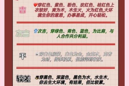 2025年3月3日每日五行穿衣