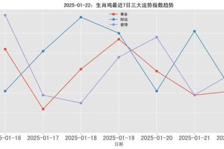 93年属鸡人2025年运势_2025年属鸡人运势详解93年出生者全年运程预测