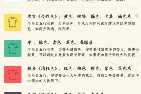 2025年3月22日今日五行穿衣颜色大吉