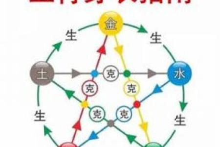 2025年4月6日每日五行穿衣