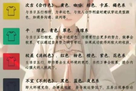 2025年4月27日五行穿衣