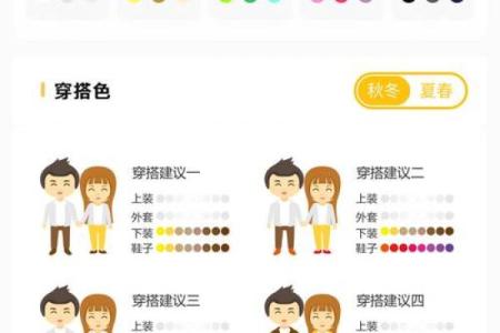 2022年3月19日五行穿衣