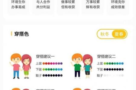 2022年4月30日五行穿衣