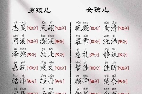 2019年4月21号丑时出生的男孩起名方法姓名 2019年4月21号丑时出生的男孩起名方法姓名