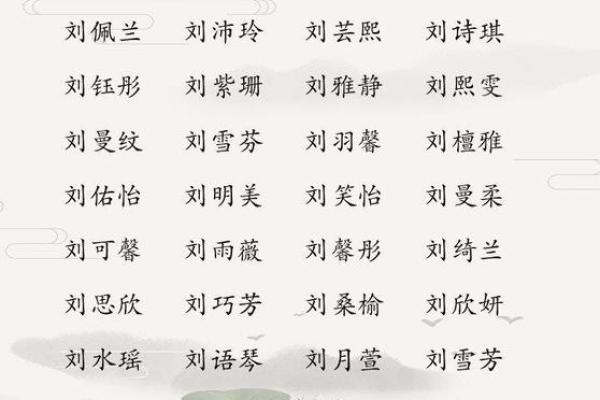 2019年出生的姓刘男孩如何起名,宜用什么字姓名 2019年出生的姓刘男孩如何起名,宜用什么字姓名