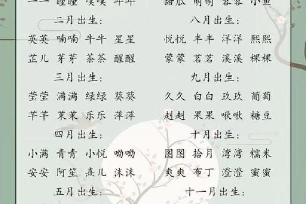 2019年3月26号寅时出生的男孩要怎么起名字姓名 2019年3月26号寅时出生的男孩要怎么起名字姓名