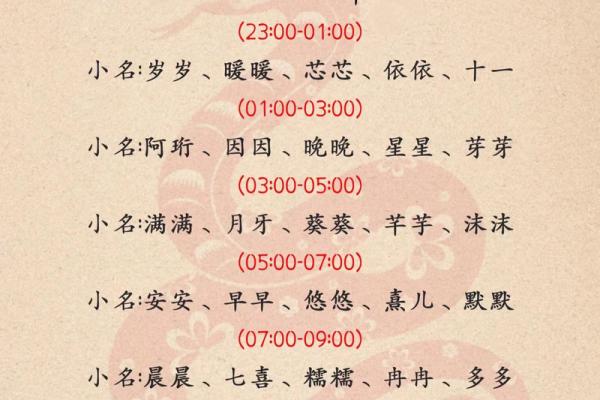 猪宝宝女孩起名大全推荐姓名 猪宝宝女孩起名大全推荐姓名