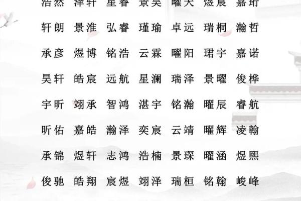 属猴丑时出生的男孩怎样取名字，宜用哪些字姓名