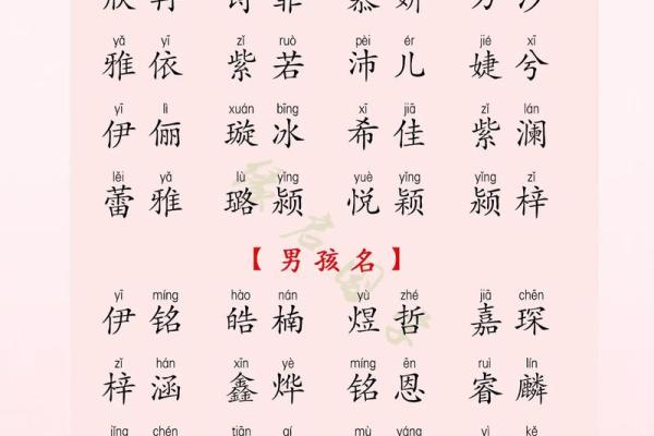 2019年3月22号丑时出生的男孩起名方法姓名