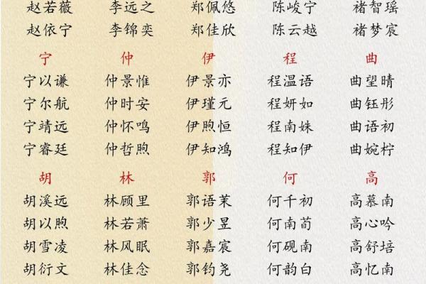 男孩和女孩取哪些小名比较好-姓名学-华易网姓名