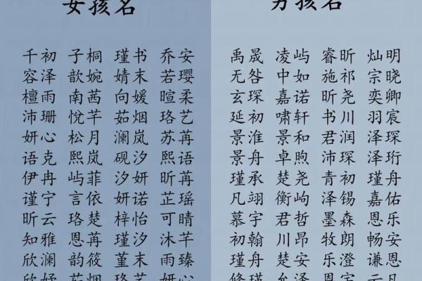 2019年3月28号辰时出生的男孩如何起名姓名