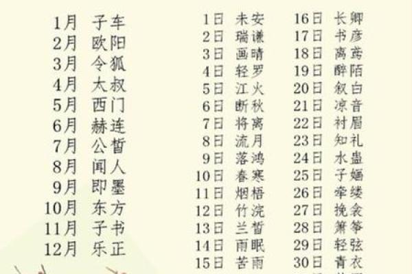 上午11点出生的属羊男孩如何起名,宜用什么字姓名 上午11点出生的属羊男孩如何起名,宜用什么字姓名
