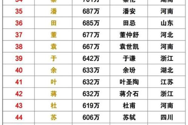 中华百家姓一览-姓名学-姓名分析姓名