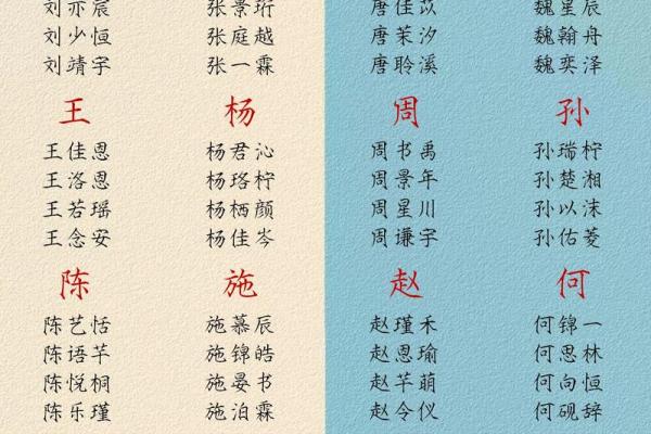丑时出生的属牛男孩怎么取名好姓名
