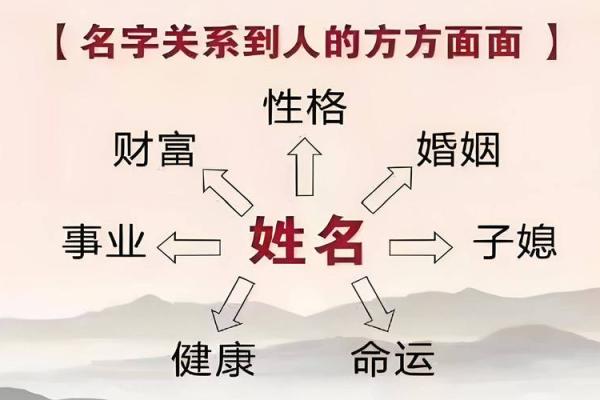 姓伍的名人-姓名学-华易算命网姓名