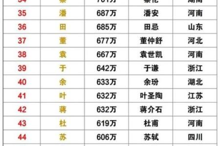 中华百家姓一览-姓名学-姓名分析姓名