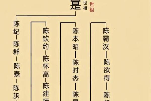 姓文的名人-姓名学-华易算命网姓名