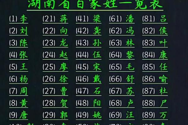 娄姓男孩名字大全-娄姓男孩起名字大全-娄姓名字大全姓名