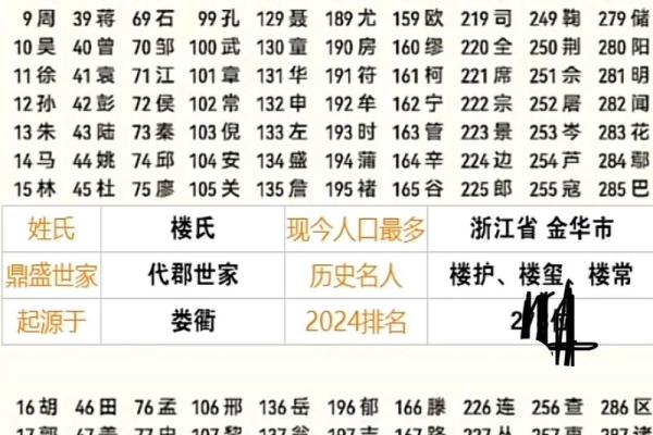 娄姓男孩名字大全-娄姓男孩起名字大全-娄姓名字大全姓名