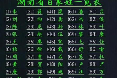 娄姓男孩名字大全-娄姓男孩起名字大全-娄姓名字大全姓名