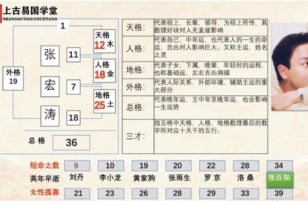 梁丘氏的人主要迁徙位置和郡望堂号-姓名学-华易算命网姓名 梁丘氏的人主要迁徙位置和郡望堂号-姓名学-华易算命网姓名