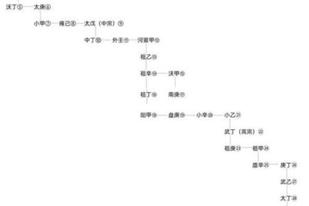 商氏家族的字辈排行和宗祠对联-姓名学-华易网姓名