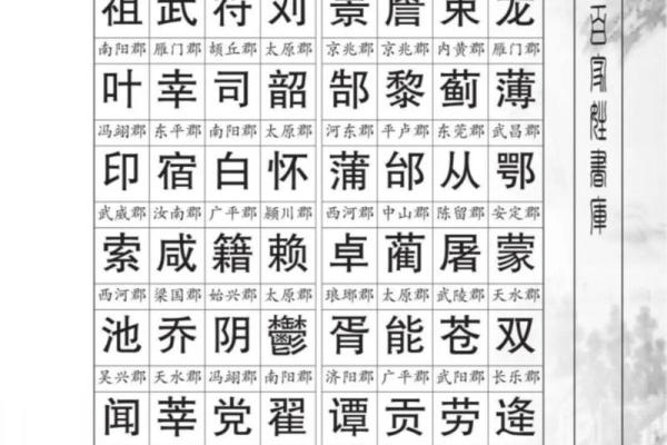 万俟氏的郡望堂号和主要迁徙位置-姓名学-华易算命网姓名 万俟氏的郡望堂号和主要迁徙位置-姓名学-华易算命网姓名