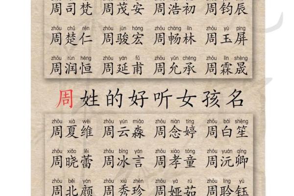 姓库的名人-姓名学-华易算命网姓名