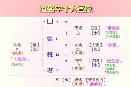 姓库的名人-姓名学-华易算命网姓名