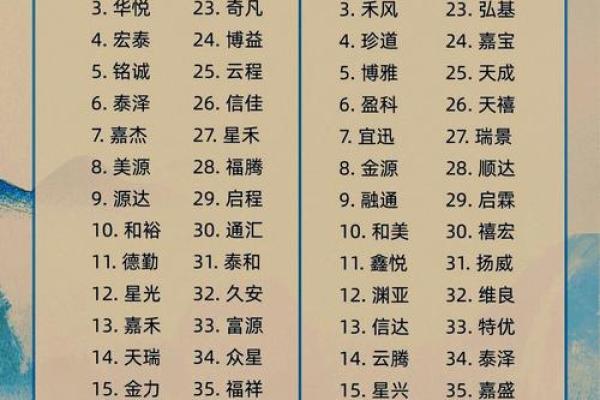 品牌起名要考虑字形搭配-姓名学-华易网姓名 品牌起名要考虑字形搭配-姓名学-华易网姓名