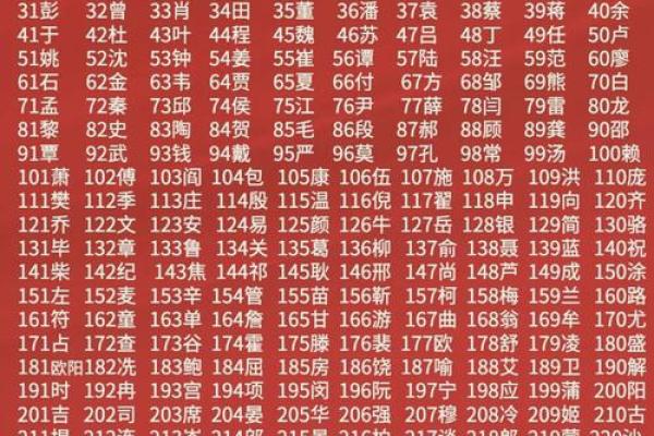 姓那的名人-姓名学-华易算命网姓名