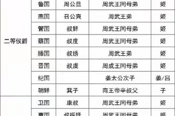 姓公的名人-姓名学-华易算命网姓名
