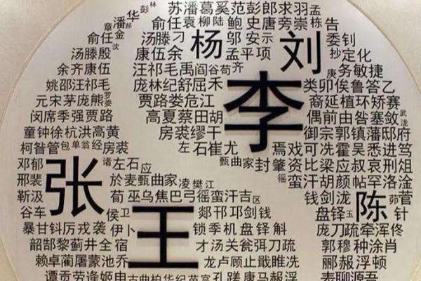 姓符的名人-姓名学-华易算命网姓名