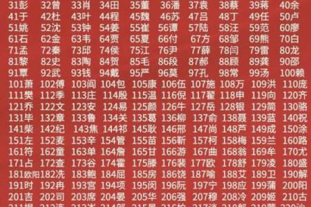 姓那的名人-姓名学-华易算命网姓名