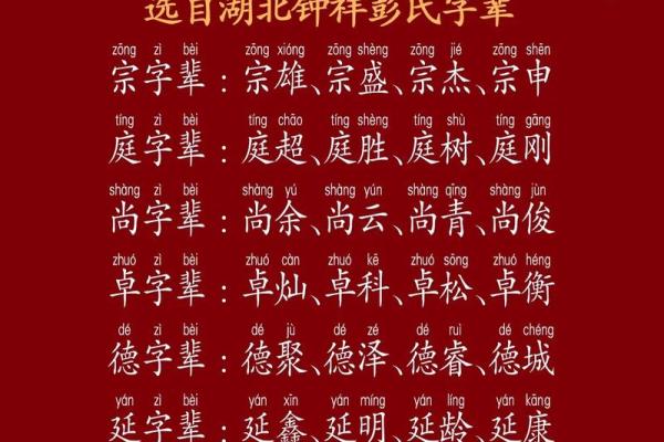 姓彭的名人-名人大全-姓名学-华易算命网姓名