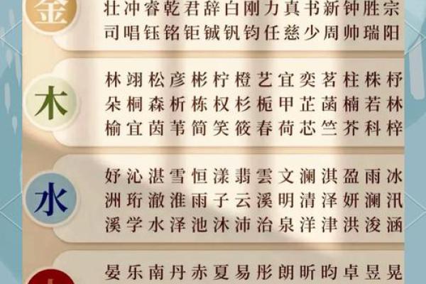 2021端午节出生的五行缺木名字推荐,怎么取名好姓名