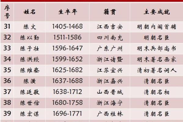 姓汝的名人-姓名学-华易算命网姓名 姓汝的名人-姓名学-华易算命网姓名