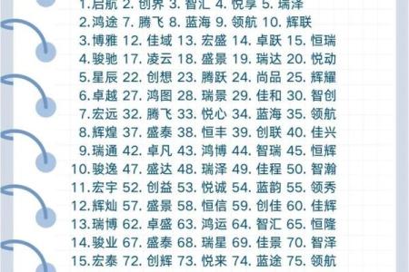 生物科技公司起名大全-名字大全-姓名学-华易算命网姓名