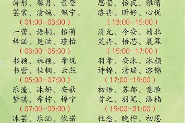 双胞胎宝宝起小名或乳名有哪些-姓名学-华易网姓名