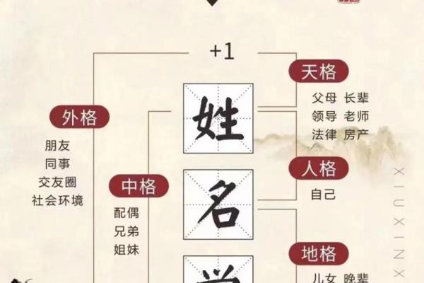 公孙氏的人主要迁徙位置和郡望堂号-姓名学-华易算命网姓名 公孙氏的人主要迁徙位置和郡望堂号-姓名学-华易算命网姓名