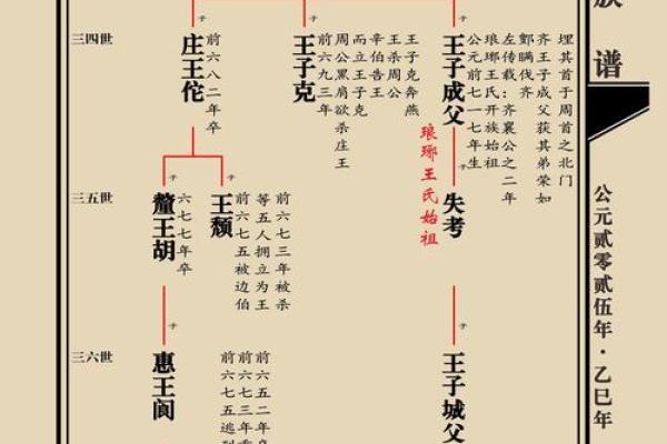 史姓姓氏的家谱记载和郡望堂号-姓名学-华易网姓名 史姓姓氏的家谱记载和郡望堂号-姓名学-华易网姓名