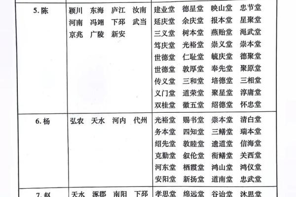 史姓姓氏的家谱记载和郡望堂号-姓名学-华易网姓名 史姓姓氏的家谱记载和郡望堂号-姓名学-华易网姓名