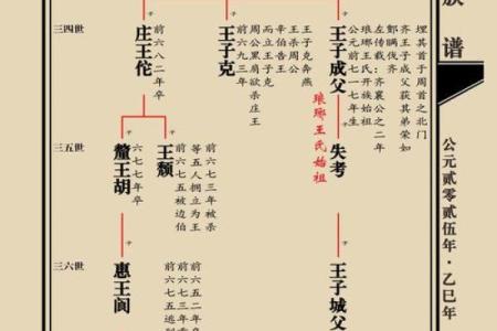 史姓姓氏的家谱记载和郡望堂号-姓名学-华易网姓名