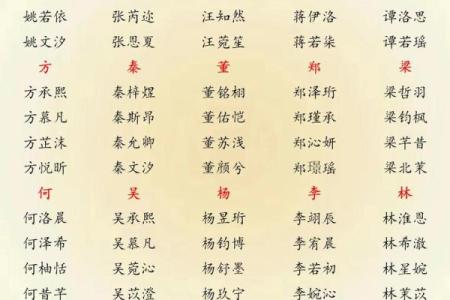 2019年4月12号丑时出生的男孩要怎么起名字姓名