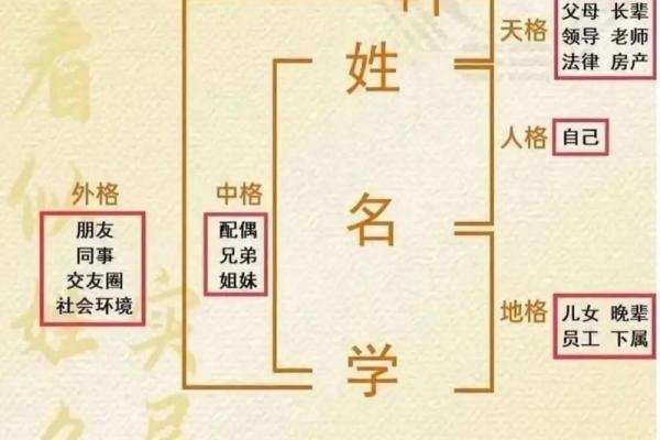 姓名看什么人的样会闪婚-姓名学-姓名分析姓名 姓名看什么人的样会闪婚-姓名学-姓名分析姓名
