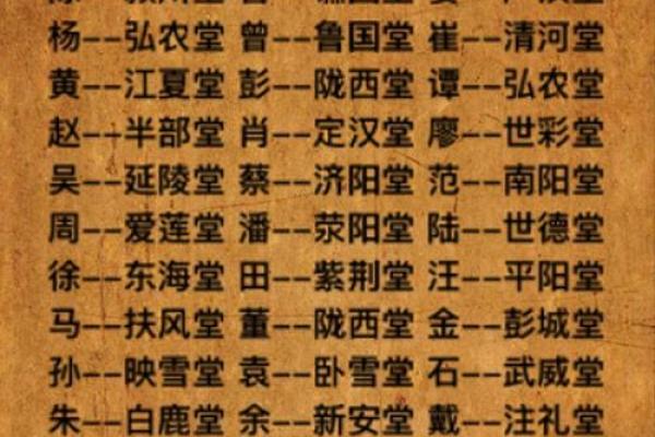 乐正氏的人主要迁徙位置和宗祠对联-姓名学-华易算命网姓名